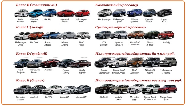Разница между классами легковых автомобилей Выбор легкового автомобиля зависит от многих параметров, в числе которых цена, тип привода, производитель. Но, как правило, основополагающим фактором
