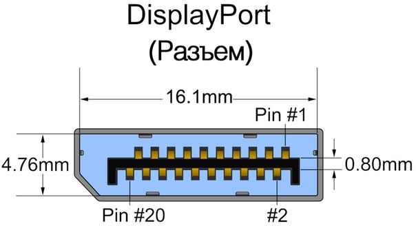 Displayport распиновка разъема