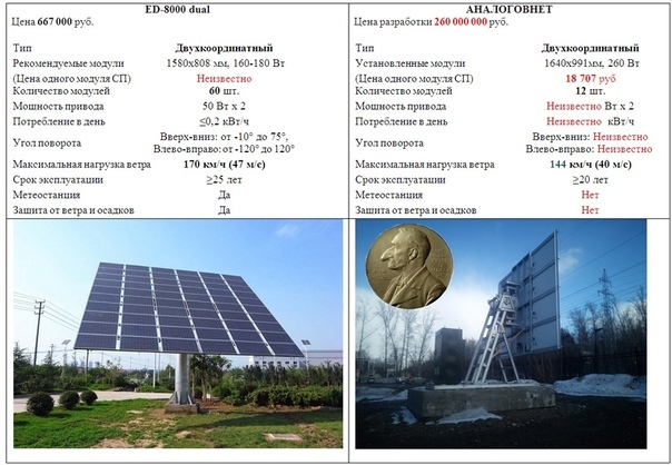 Солнечные «инновации» ТПУ от Петра Чубика Солнечные «инновации» ТПУ от Петра Чубика