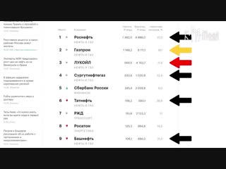 ПОЧЕМУ ЦЕНА НА БЕНЗИН ЗАВЫШЕНА В 20 РАЗ. КАКАЯ РЕАЛЬНАЯ СТОИМОСТЬ ТОПЛИВА И ПРИЧЁМ ТУТ ЦЕНА НА НЕФТЬ