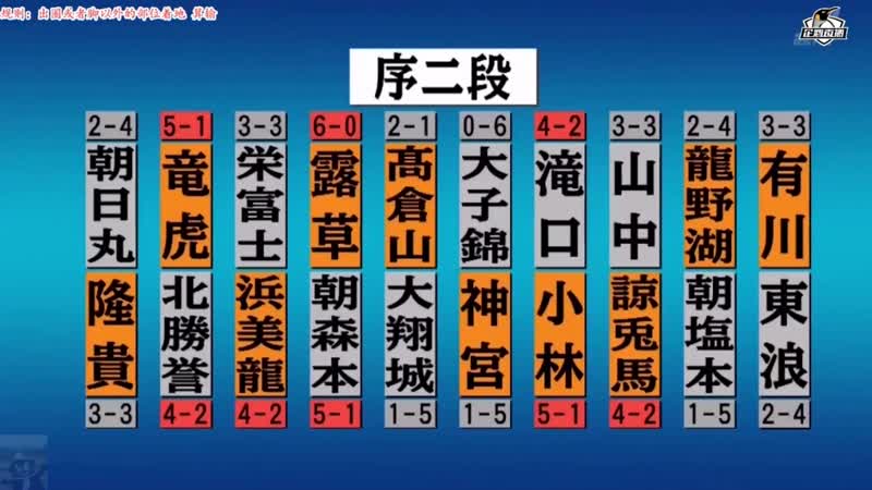 Natsu 2017, Makushita - Day 11