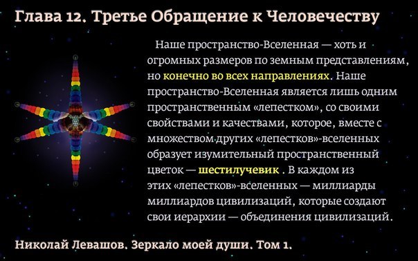 Человек Нравственный Подлинная эволюция человека невозможна без нравственной жизни, подчинённой справедливым интересам общества, в котором он живёт; высоким моральным