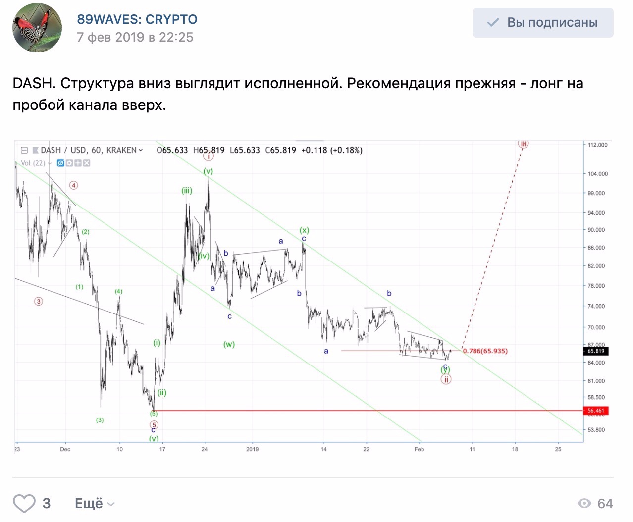 Волновой анализ S&P500, USD/CAD, DASH.