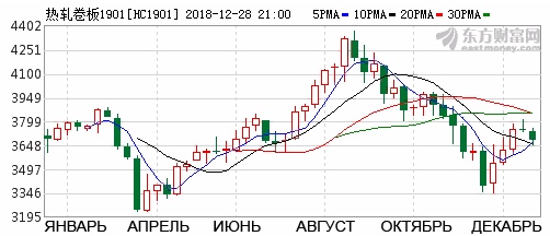 Итоги декабрь 2018 г. Обзор портфеля.