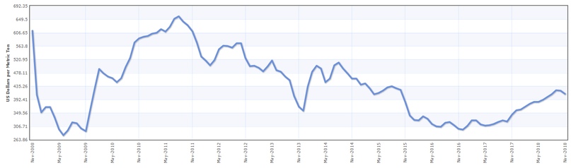 Итоги декабрь 2018 г. Обзор портфеля.