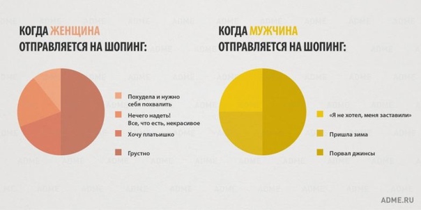 10 отличий мужчин и женщин в инфографике Оказывается, что мужчина и женщина не такие уж похожие существа. Отличия между ними не заканчиваются на уровне анатомии. Куда большая разница проявляется