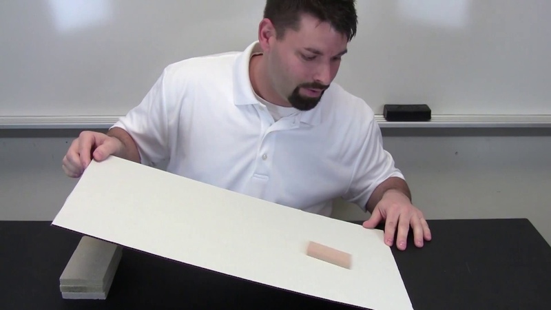 Friction is a Force