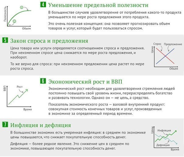 10 принципов экономики, которые вы должны знать Все основные принципы экономики и бизнеса в одной картинке.Экономика важнейшая часть нашей жизни. Почти все, что мы делаем, так или иначе связано