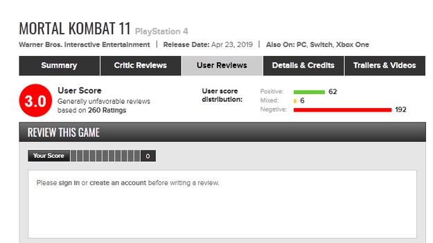 Обиженные игроки обвалили рейтинг Mortal Kombat 11 Обиженные игроки обвалили рейтинг Mortal Kombat 11