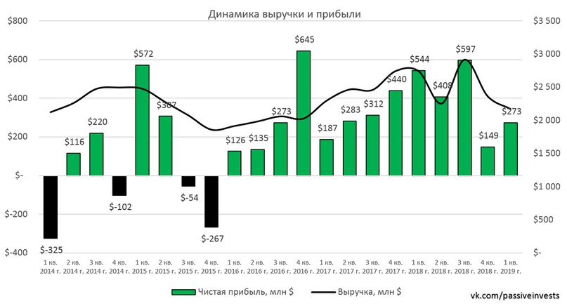 Русал — выбор подписчиков