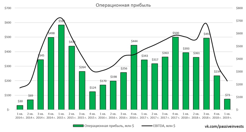 Русал — выбор подписчиков