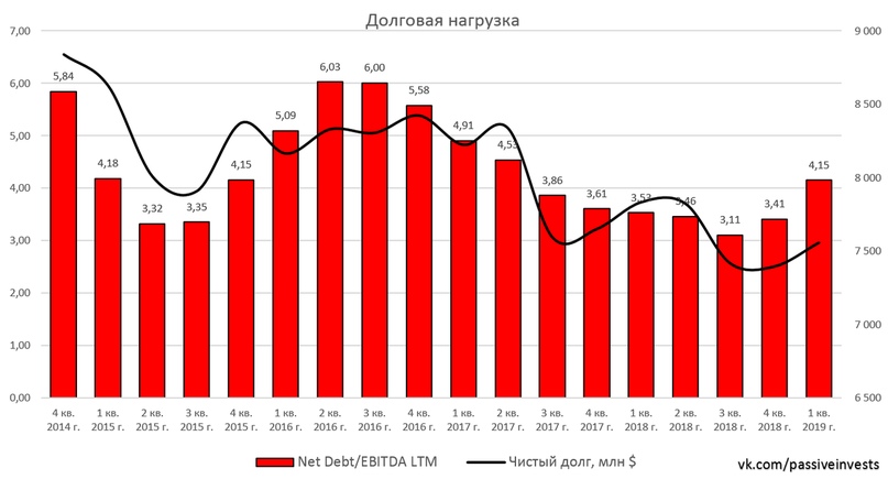 Русал — выбор подписчиков
