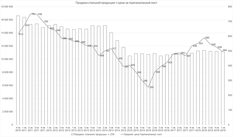 Итоги май 2019 г. Обзор портфеля.