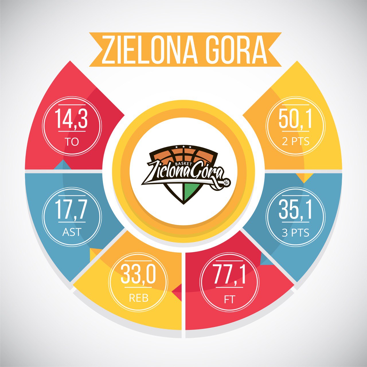stats