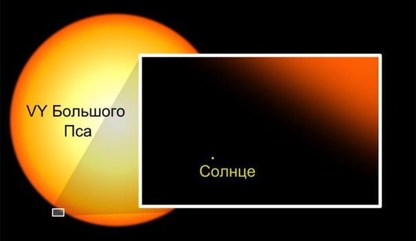 Самая большая звезда во Вселенной Солнце больше Земли где-то в 110 раз. Оно даже больше гиганта нашей системы Юпитера. Однако если сравнить его с другими звездами во Вселенной, наше светило