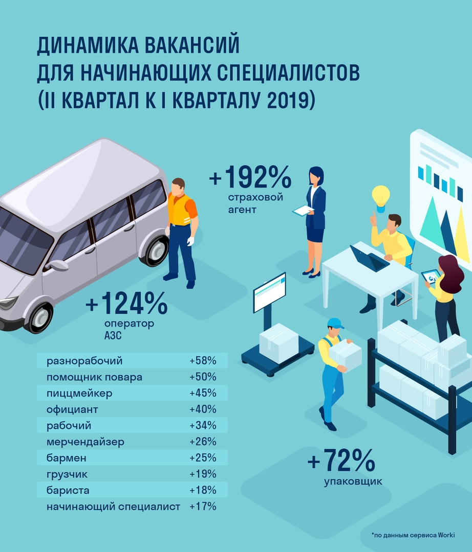 Работа от работодателя калуга. Работа от работодателя калуга