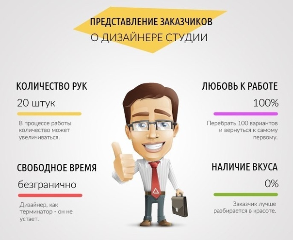 Красивые праздничные, прикольные картинки про дизайнеров