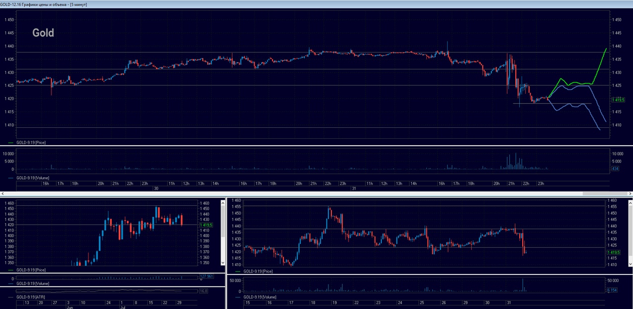 Август 1-е. Торговый план.