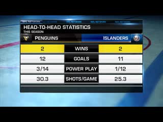 NHL Tonight: Isles vs. Pens Apr 7, 2019
