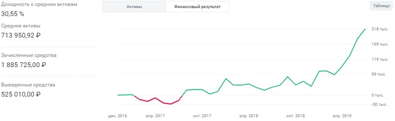 В поисках грааля. Обзор событий за месяц.