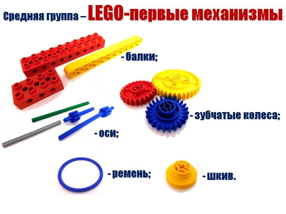 Первые механизмы схемы. Конструктор первые механизмы. Детали конструктора. Название деталей конструктора. Лего первые механизмы детали.