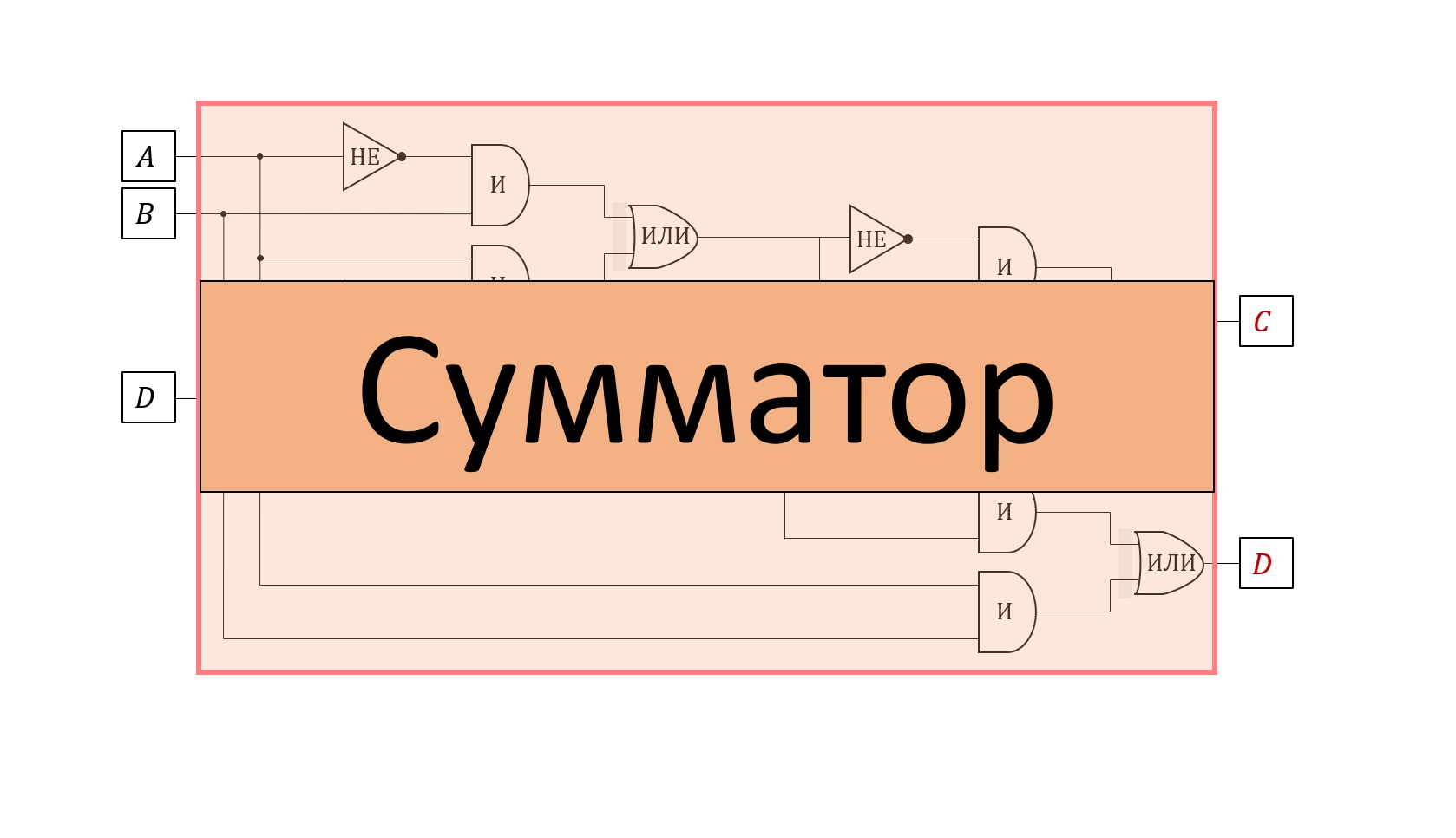 Калькулятор на машину