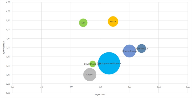 ВСМПО-АВИСМА. 100% от чистой прибыли.