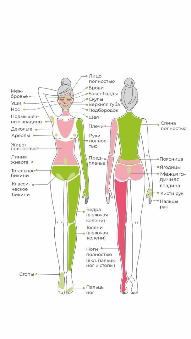 Депиляция бикини классика схема