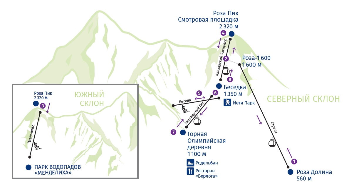 Схемы канатных дорог