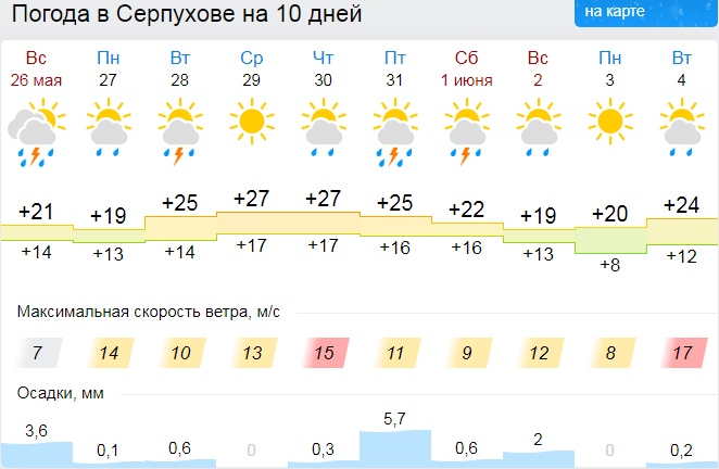 Погода тюмень карта осадков