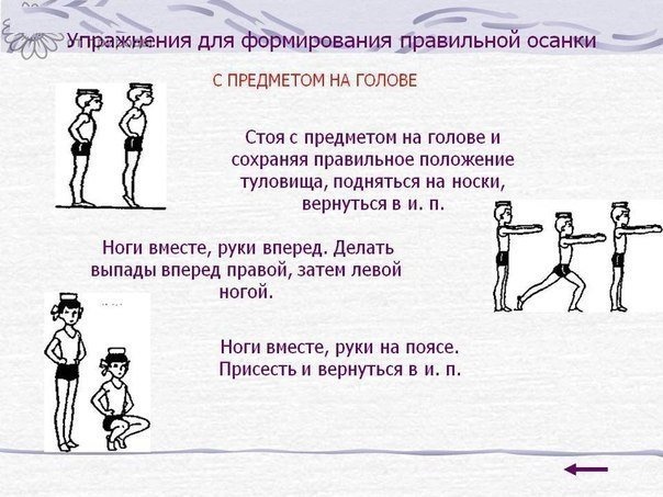 Корректируем осанку! Упражнения для формирования хорошей осанки для детей и взрослых!