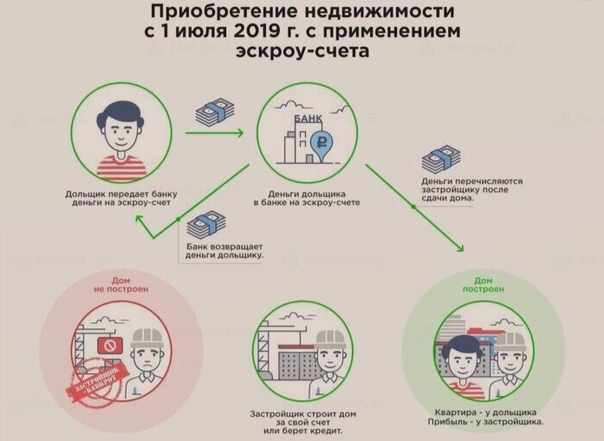 Фото: ОЧЕНЬ ВАЖНАЯ ИНФОРМАЦИЯ!!! Репост данного поста + 100500 к карме  <br> ЧТО ЖДЕТ НОВОСТРОЙКИ В 2019 ГОДУ <br> <br> 2018 год в сфере недвижимости стал годом стартов продаж и появления большого количества новых объектов. Это было связано с грядущими изменениями в законодательстве. А застройщики спешили получить разрешения на строительство по 