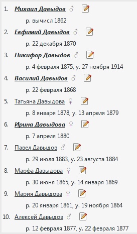 Дети Давыда Васильева Дети Давыда Васильева