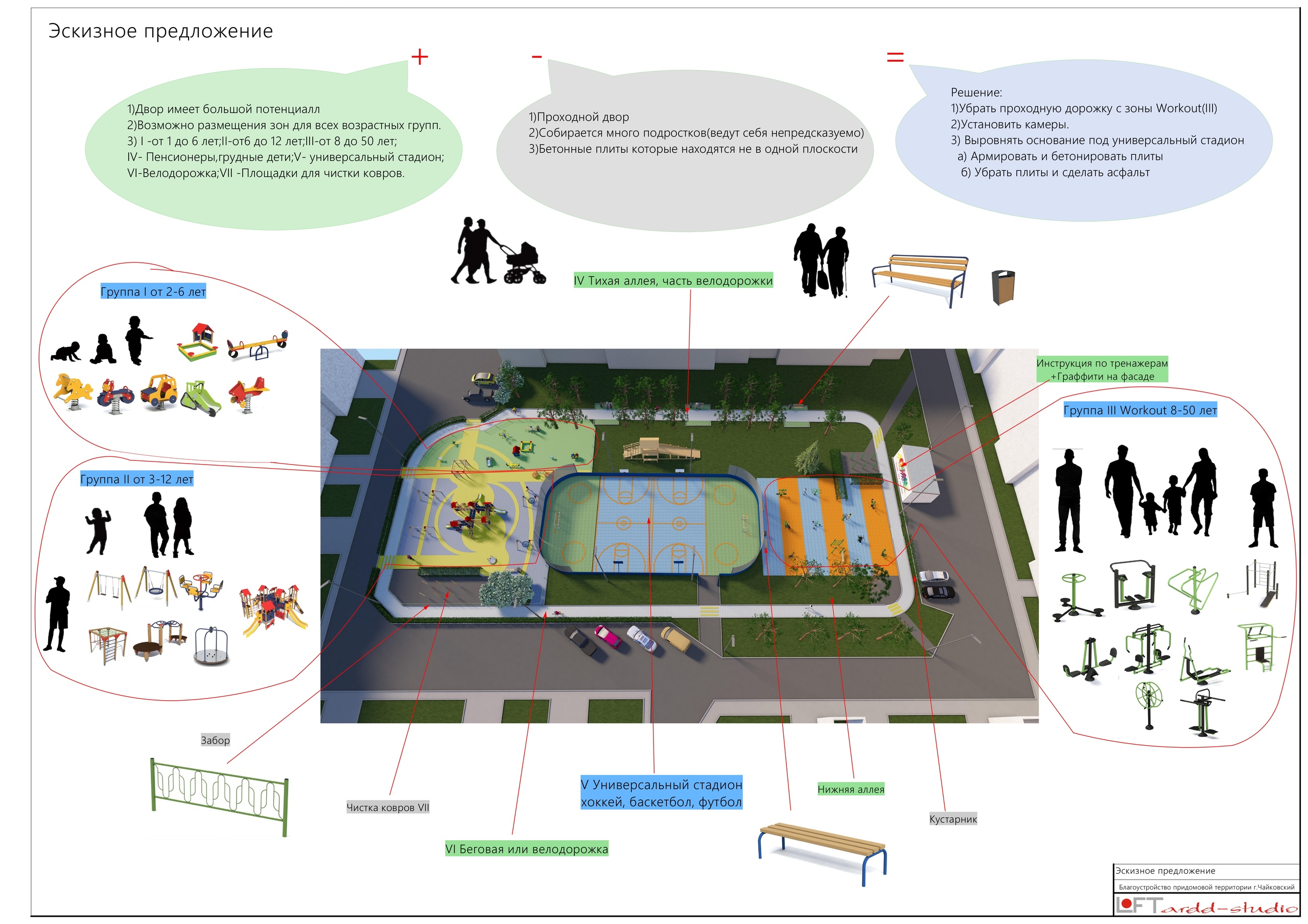 Детские площадки в парке схема. Инициативное бюджетирование спортивная площадка. Инициативный проект спортивная площадка. Эскизный проект детских площадок. Инициативное бюджетирование проект детская площадка.