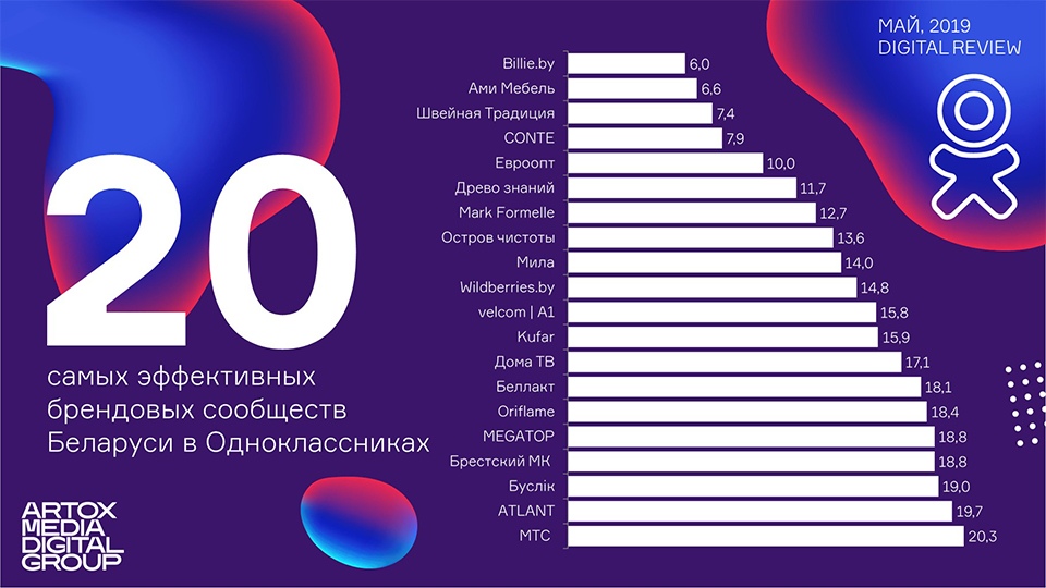 Швейная Традиция Интернет Магазин Одежды Швейная Традиция Интернет Магазин Одежды