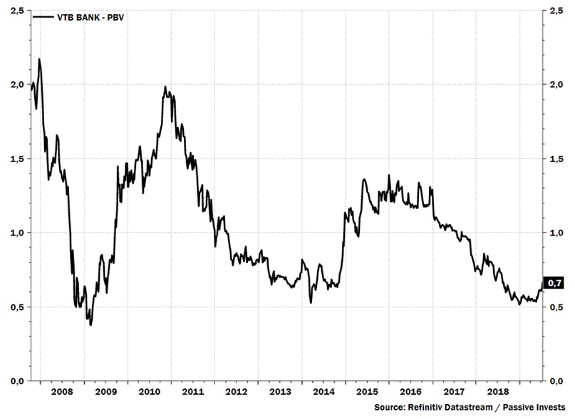 ВТБ — выбор подписчиков ВТБ — выбор подписчиков