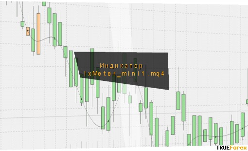 индикатор !xMeter_mini1.mq4