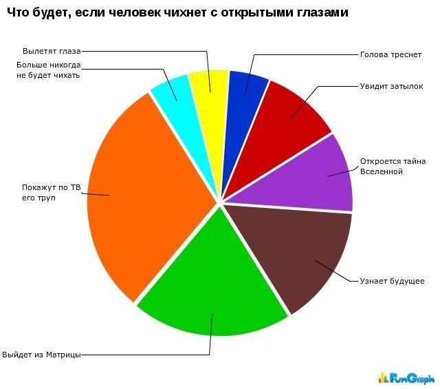 Приколы про чихание. Что будет если чихнуть с открытыми глазами. Чих. Нельзя чихнуть с открытыми глазами. Чихнуть с открытыми глазами невозможно.