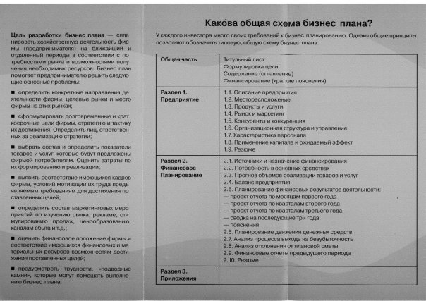 Пути успеха бизнес план бизнес идеи карамель