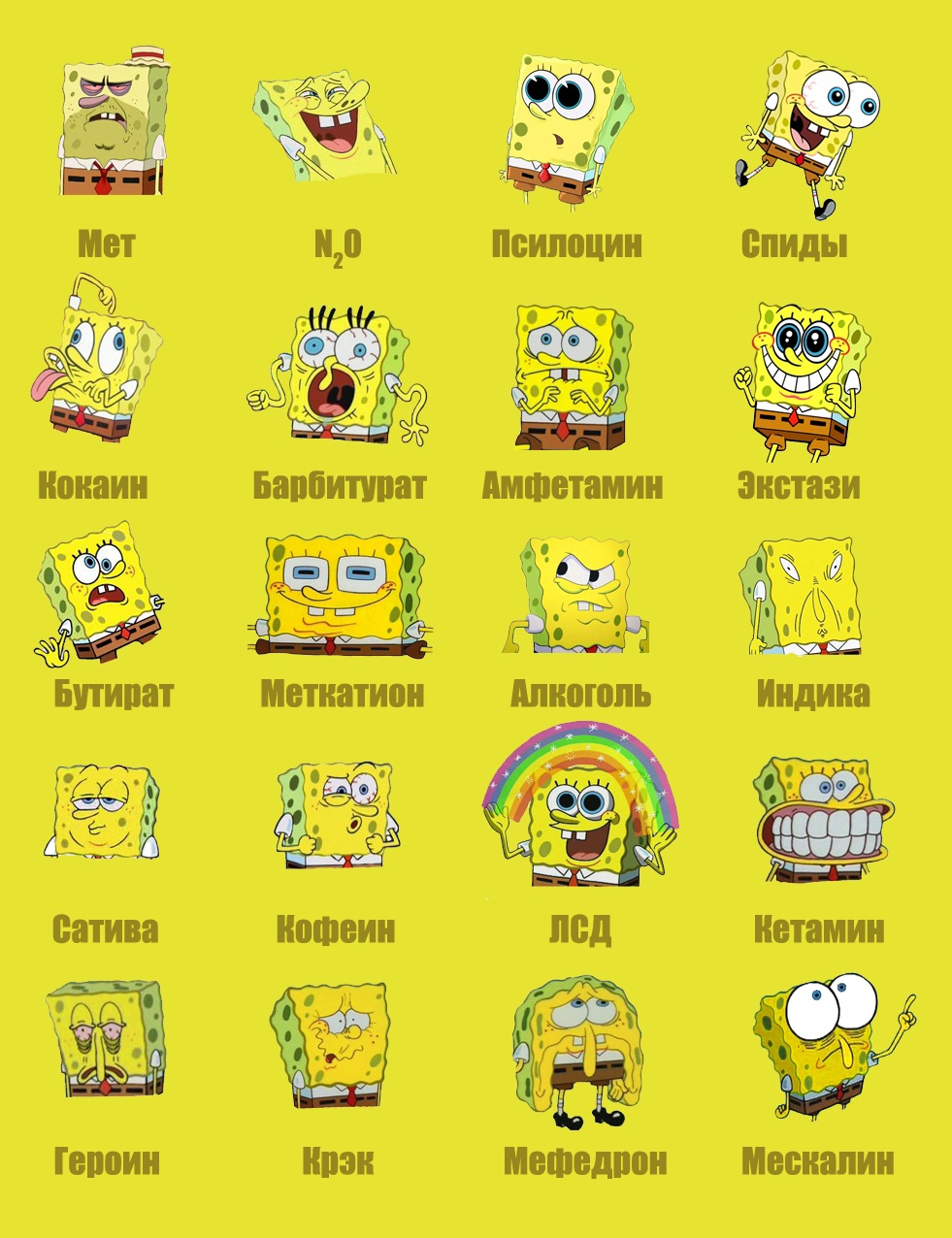 Тест кто ты из спанч боба с картинками