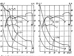 TGM3 series Engine Specification. 68_8