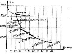 TE109,BR232,BR230 Engine specification.Freight. 120_15