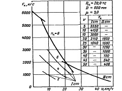 TU4 Engine specification. 18_8