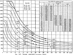 TEP70BS Engine specification. 135_8