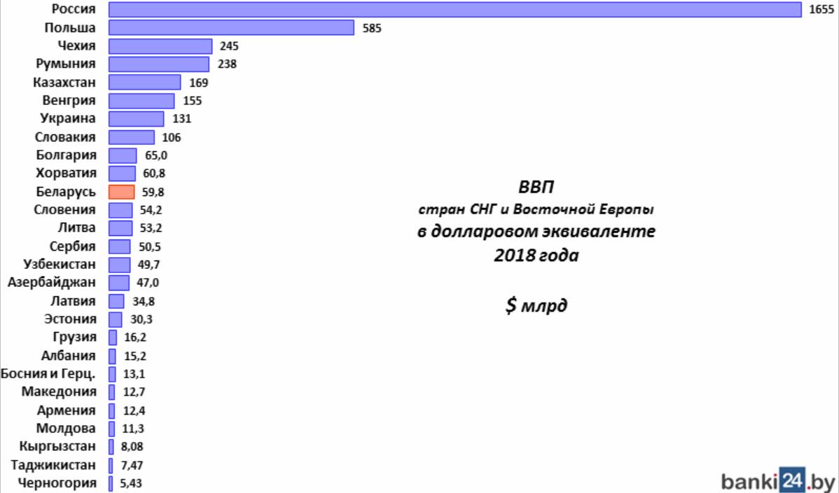 Ввп стран 2013 год