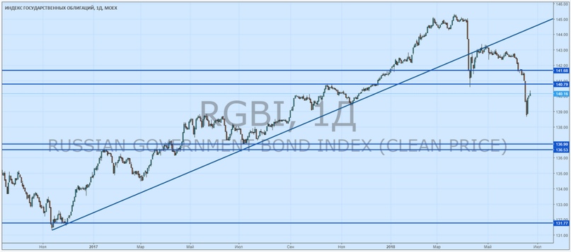 почему рынок падает. фондовые рынки сша упали. рынок жилья 2022. Delphi вырос на рынке. обвал фондового рынка сша 1929.