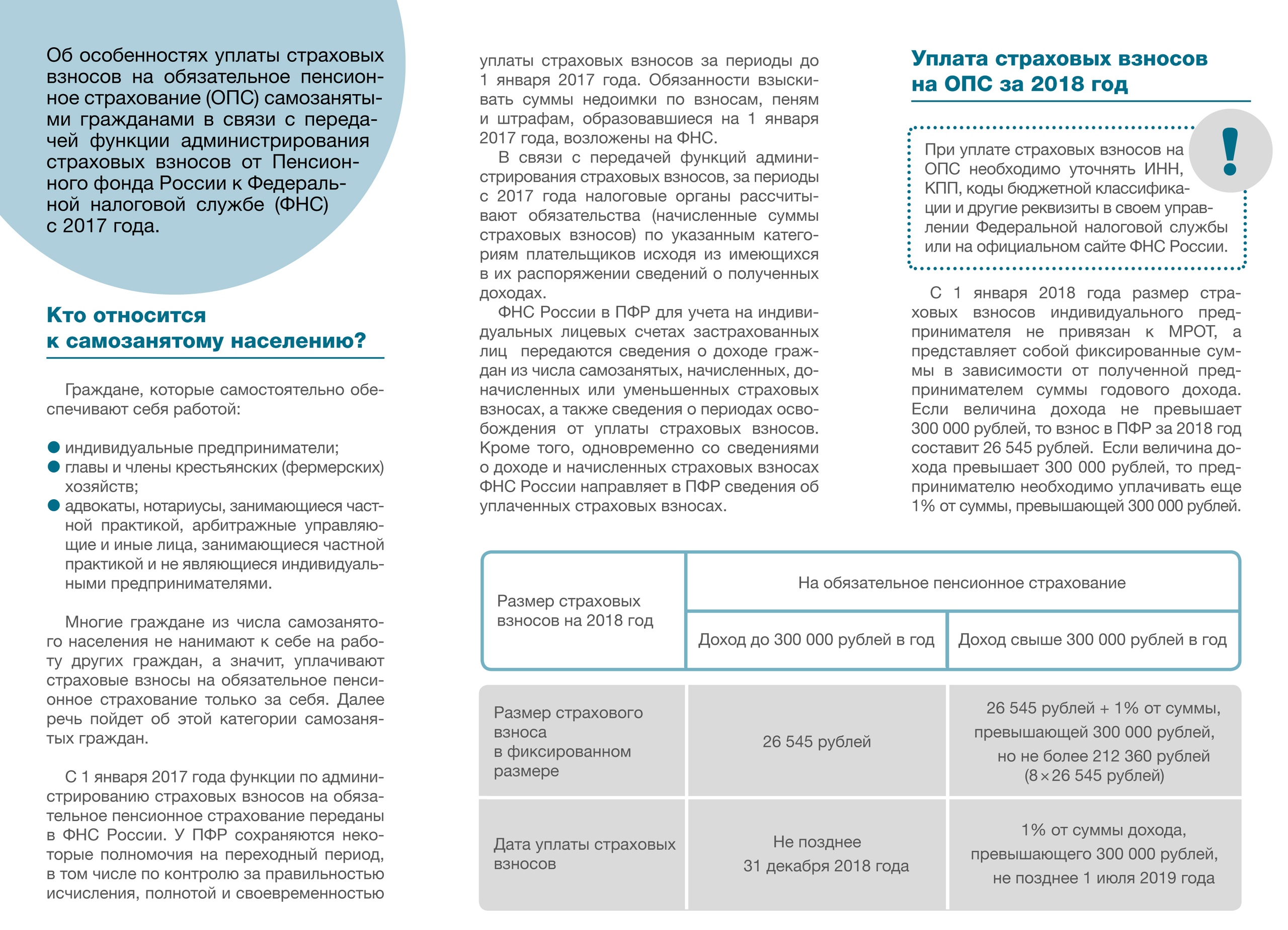 Отчисления в пенсионный фонд для самозанятых. Сколько страховых взносов платит самозанятый. Сколько страховых взносов платит самозанятый. Сколько страховых взносов платит самозанятый. Минимальные суммы сколько надо платить на самозанятости.
